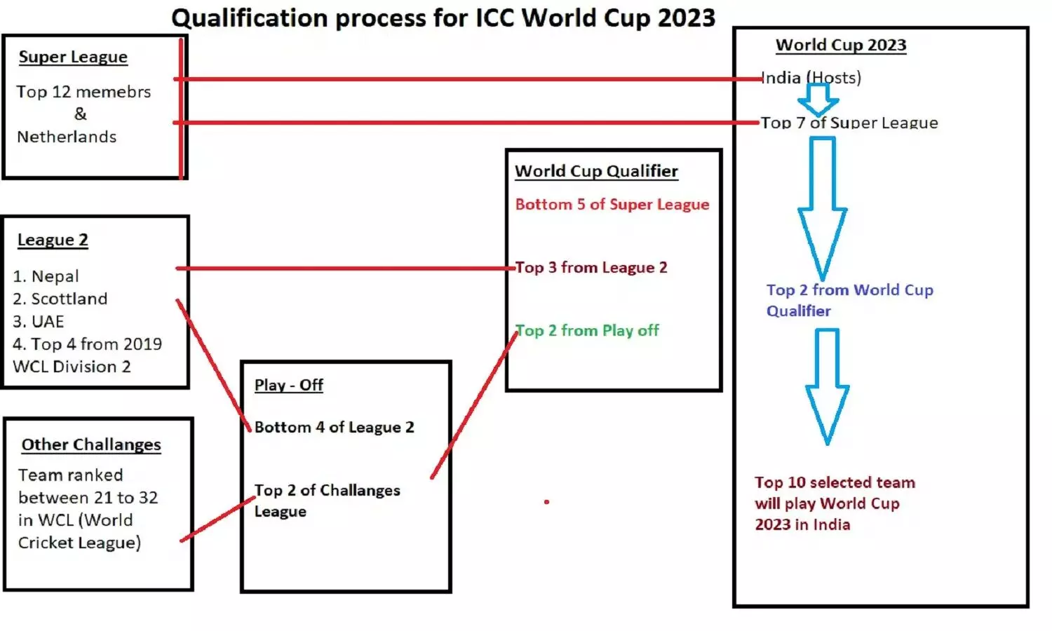 2024-ல் 18 படங்கள் மட்டுமே ஹிட்!.. 1000 கோடி நஷ்டம்!.. மீண்டு வருமா கோலிவுட்?!.. 2024-ல் 18 படங்கள் மட்டுமே ஹிட்!.. 1000 கோடி நஷ்டம்!.. மீண்டு வருமா கோலிவுட்?!..