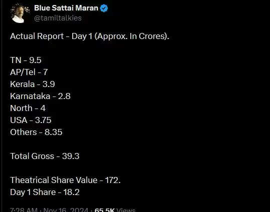 58 கோடி எல்லாம் பொய்!.. கங்குவா முதல் நாள் வசூல் இதுதான்!.. லீக் பண்ணிட்டாங்களே!...